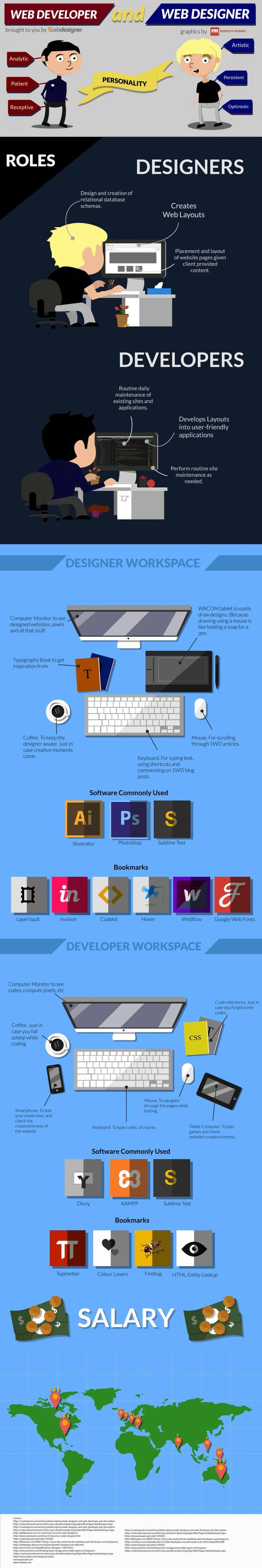 webdeveloper-webdesigner-infographie