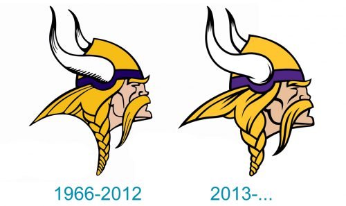 Histoire du logo Vikings