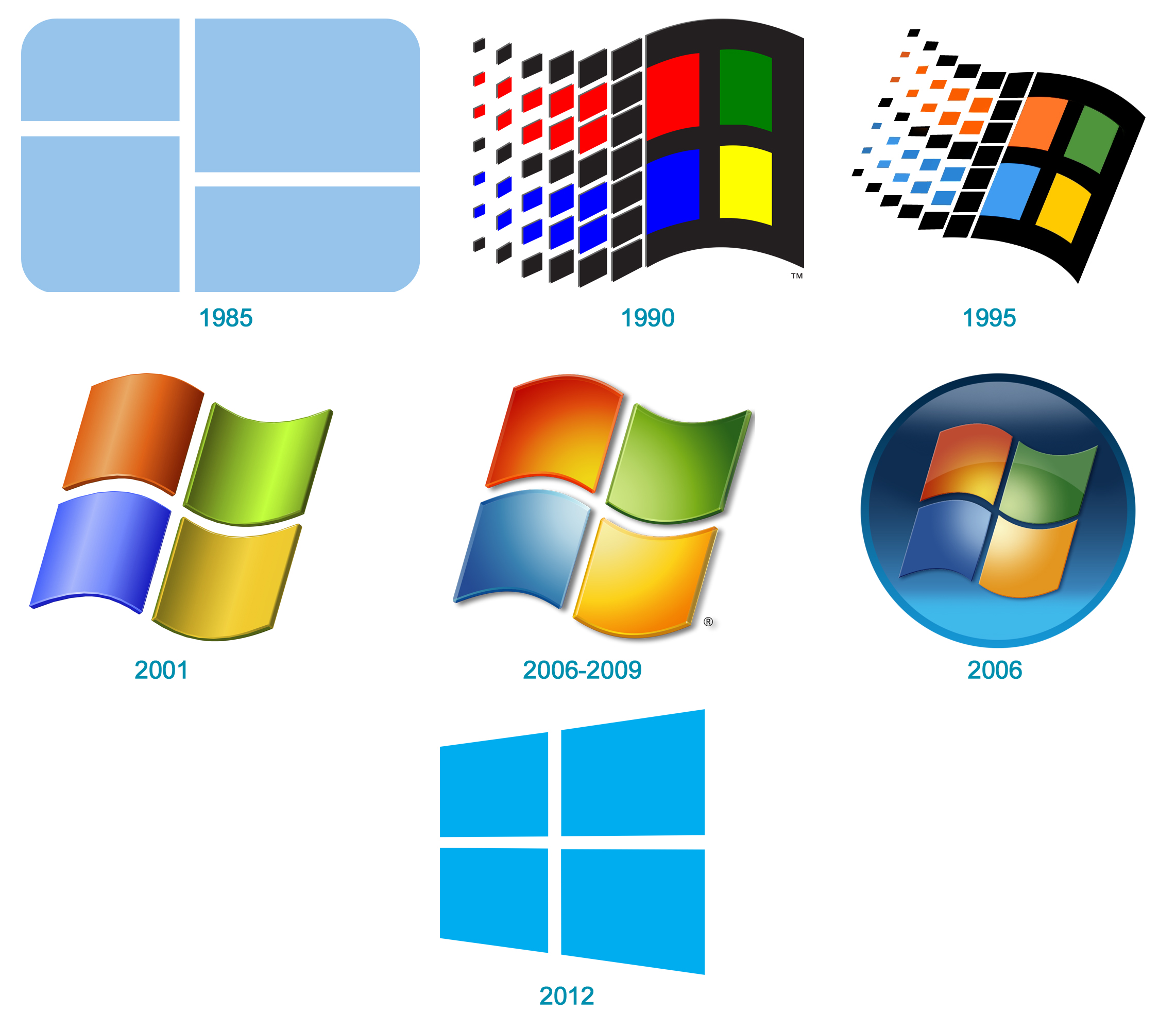 Windows Logo Histoire Et Signification Evolution Symbole Windows ...