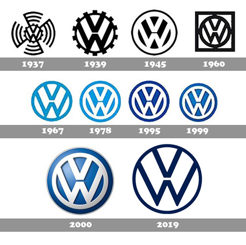 Histoire logo Volkswagen