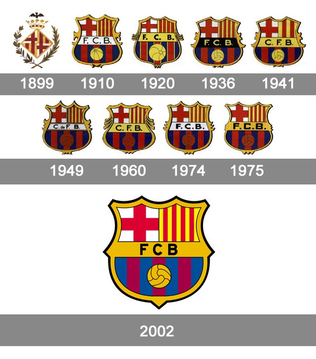 Fc Barcelona Logo Histoire Signification Et Evolution Symbole