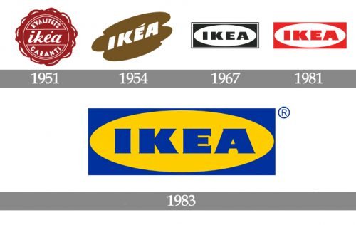 Histoire logo IKEA