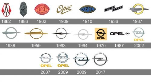 Histoire du logo Opel