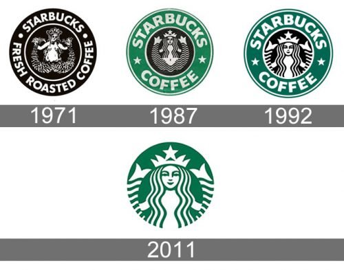 Histoire Starbucks Logo