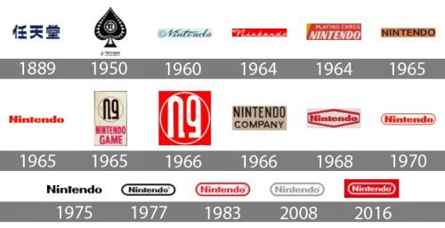 Histoire du logo Nintendo