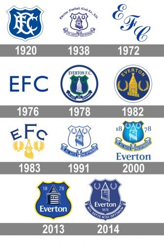 Histoire logo Everton