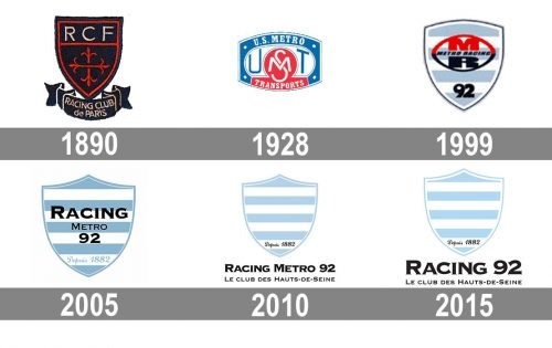 Racing 92 Logo histoire
